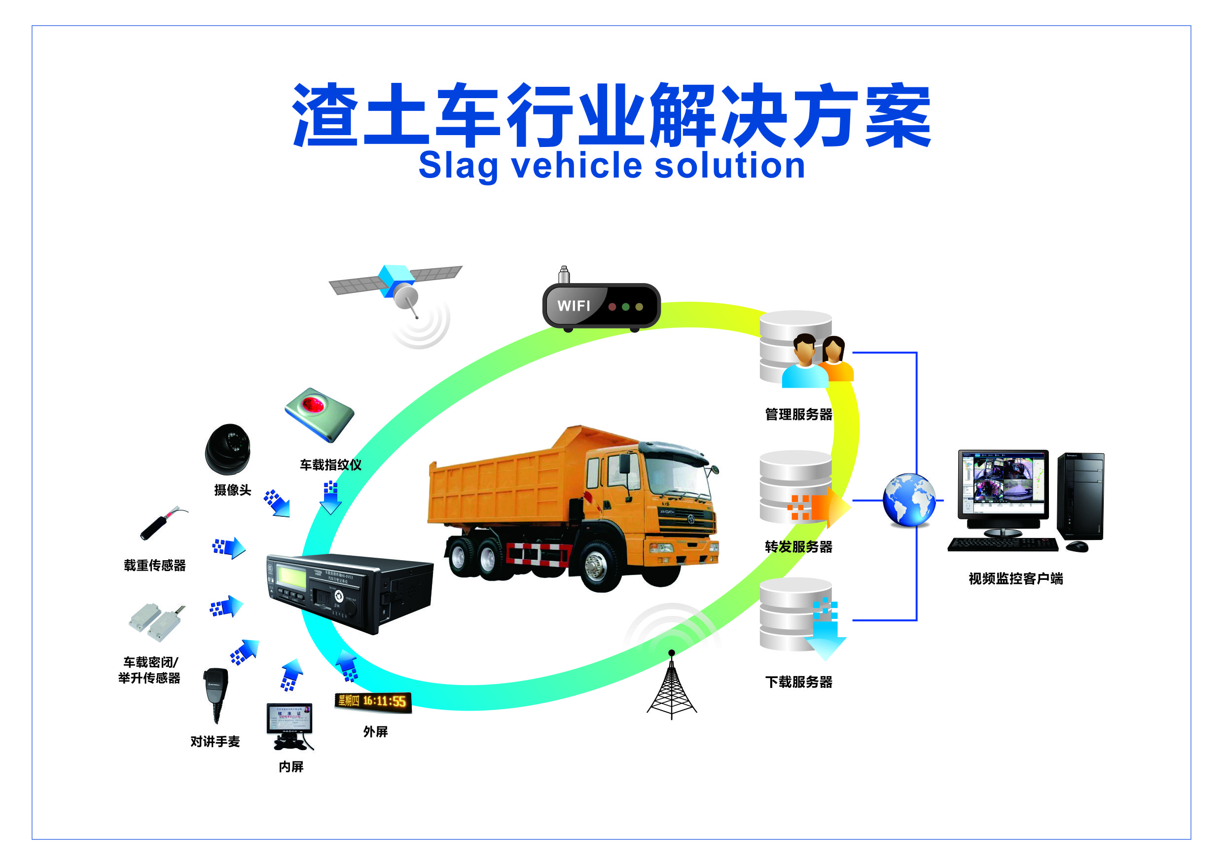 安全與智能并行，助力城市渣土運輸監管